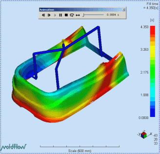 to evaluate the design before production, tech-incept can
